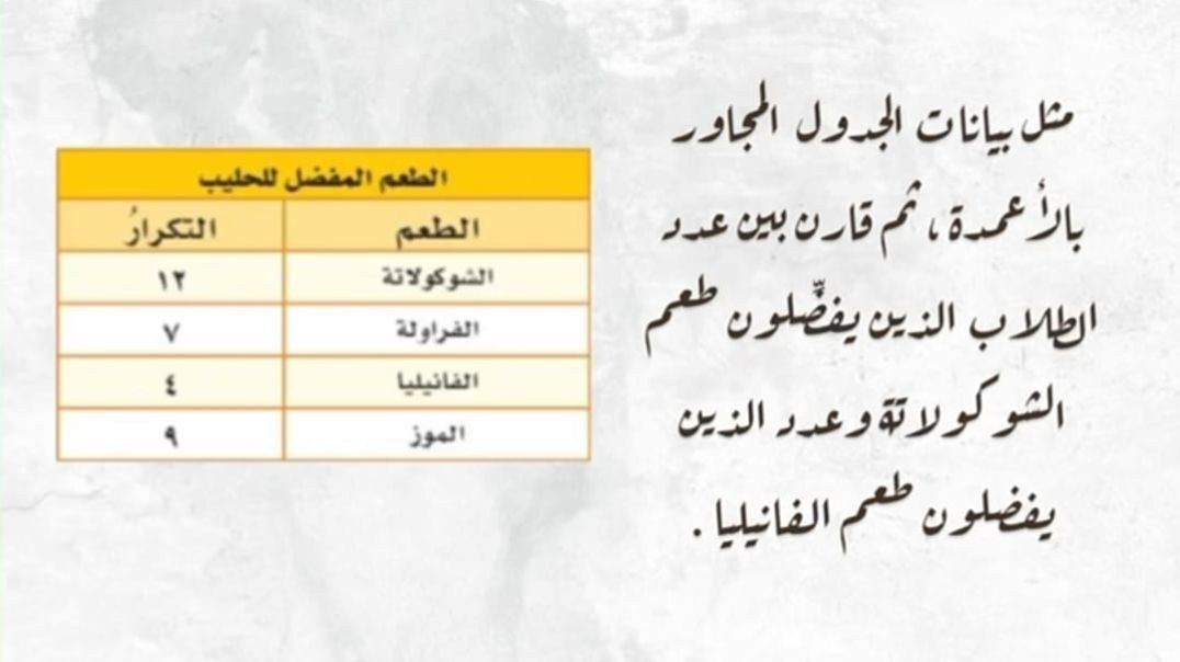 نافس - تمثيل البيانات بالاعمدة